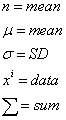 a chart of variables